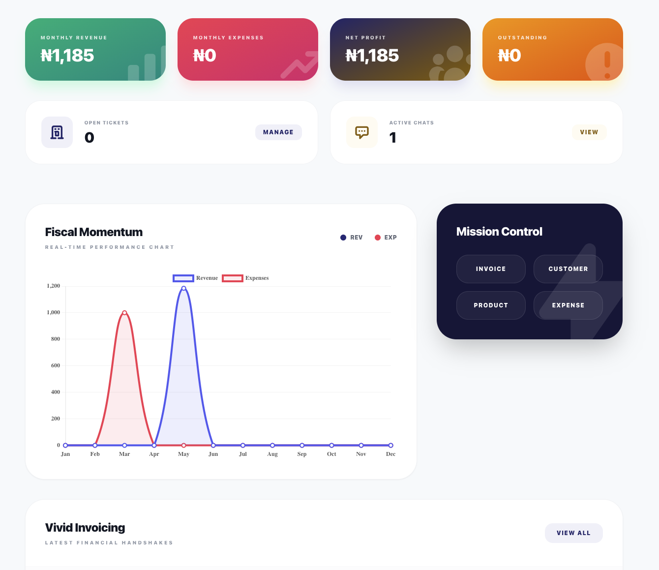 Inventory Dashboard
